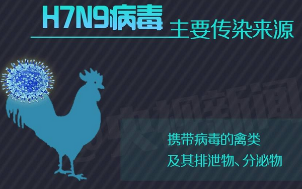 2017甲型h7n9最新新闻(2017年甲型H7N9疫情最新动态)