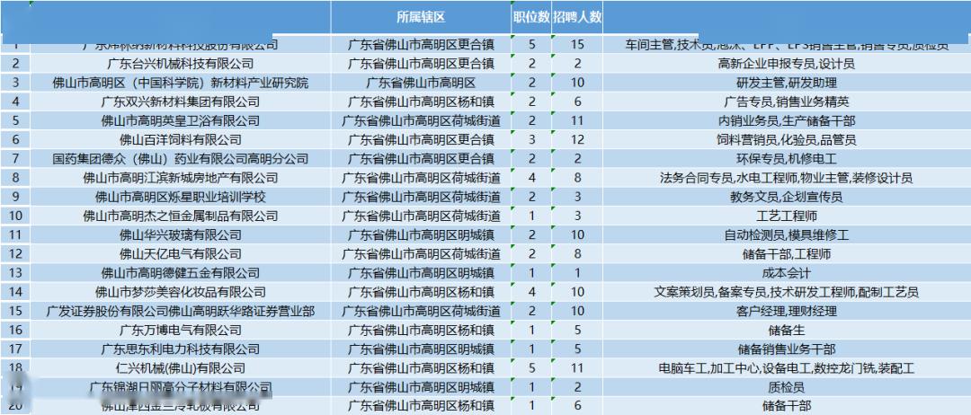 佛山高明招聘最新消息｜佛山高明职位招募资讯速递