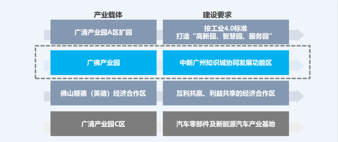 广清一体化发展最新消息(广清协同发展资讯速递)