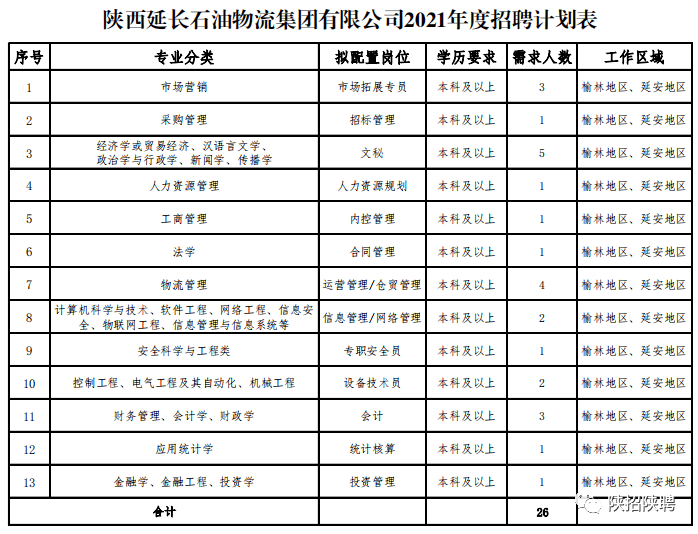 延长石油招聘最新消息：石油延长招聘资讯速递