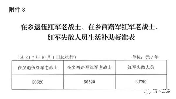 四川参战优抚最新消息-四川战地优待政策最新动态