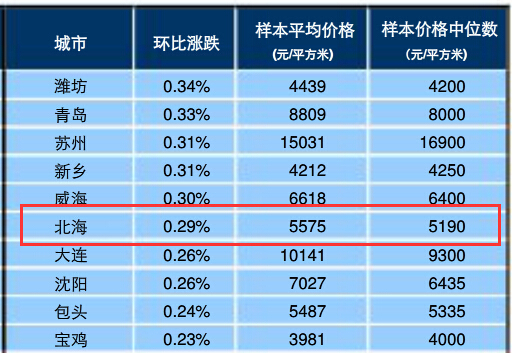 房价最新数据,最新房价资讯