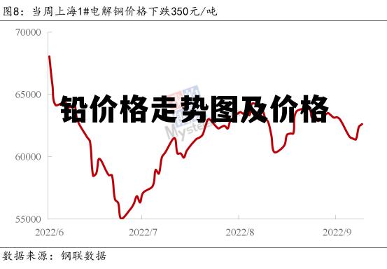 铅的最新走势-铅价动态解析