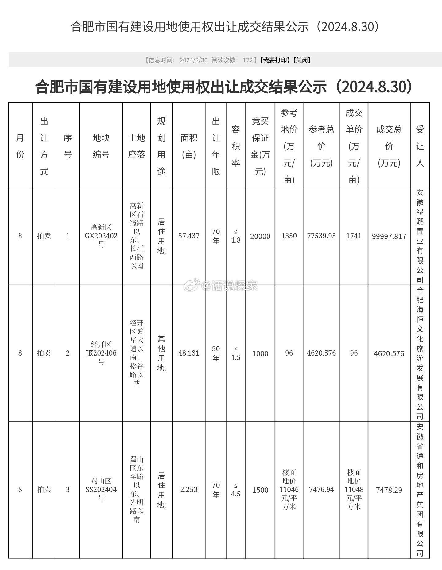 合肥最新土拍-合肥土地拍卖动态