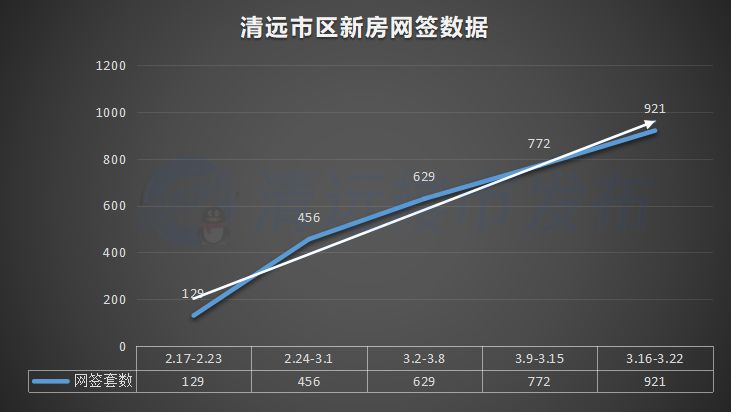 现在清远房价最新消息：清远楼市动态速递