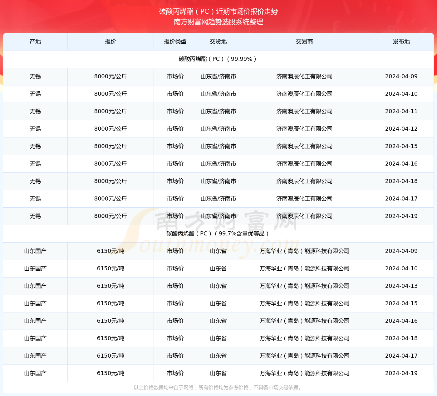 2024新澳资料免费大全｜2024新澳资料免费大全_数据整合实施