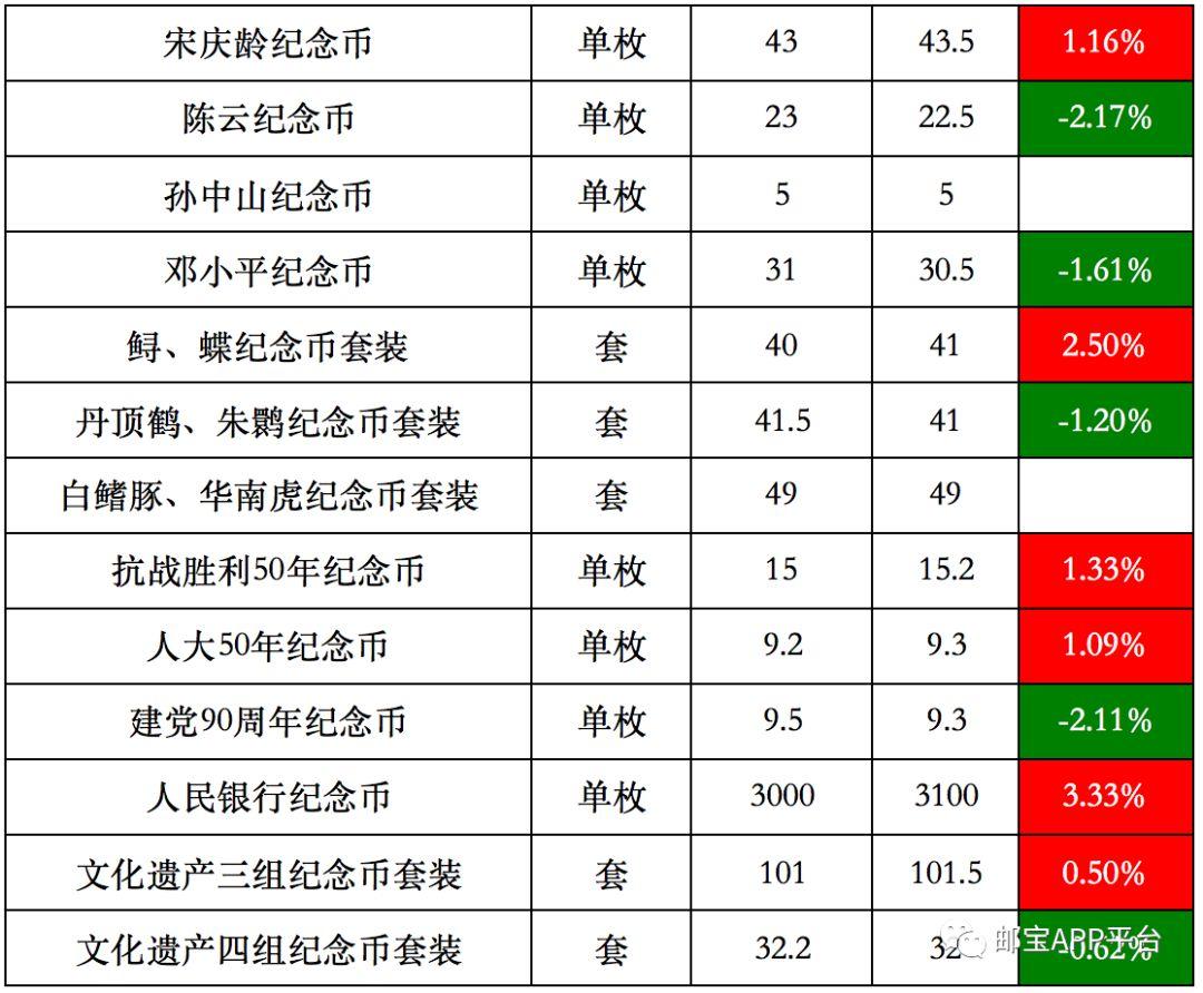 今曰邮市最新行情-今日邮市行情速览