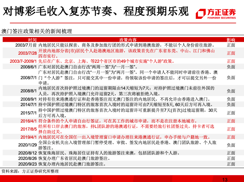 澳门最精准真正最精准｜澳门最可靠的真实数据_违法犯罪问题的探讨