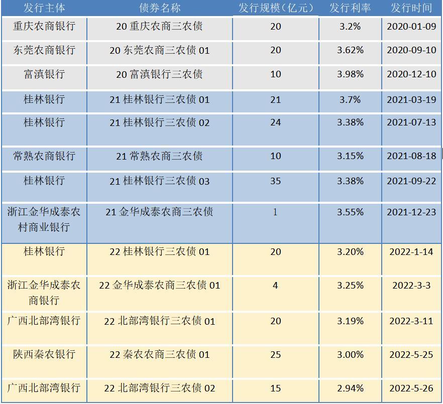 秦农银行最新利率：秦农银行利率新动态