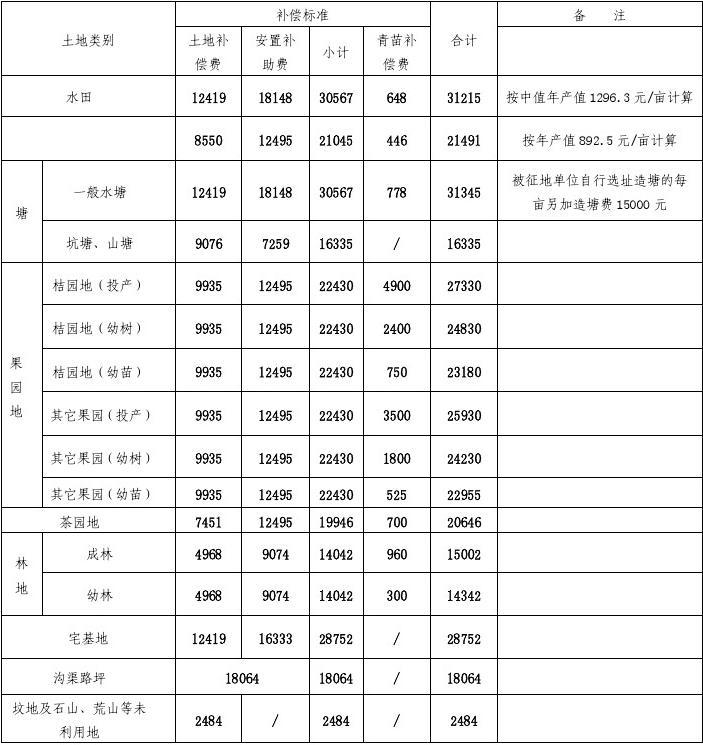 纵谈纪实 第254页