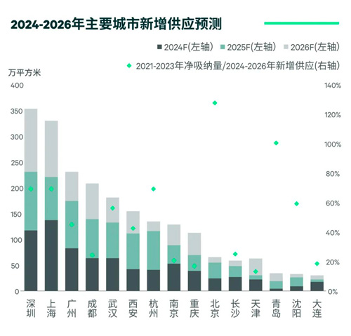 最新资讯 第267页