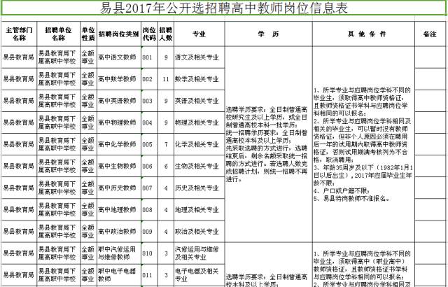 2017最新招工信息安平，“2017年安平招聘资讯速览”