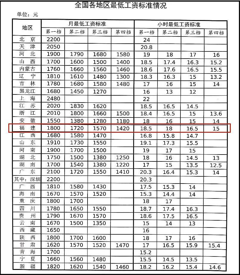 常州底薪2017最新标准（2017常州最低工资标准揭晓）