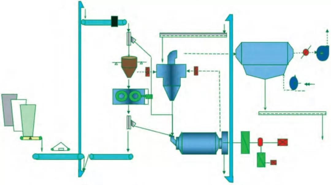 最新水泥粉磨站招聘【水泥粉磨站诚邀英才加盟】