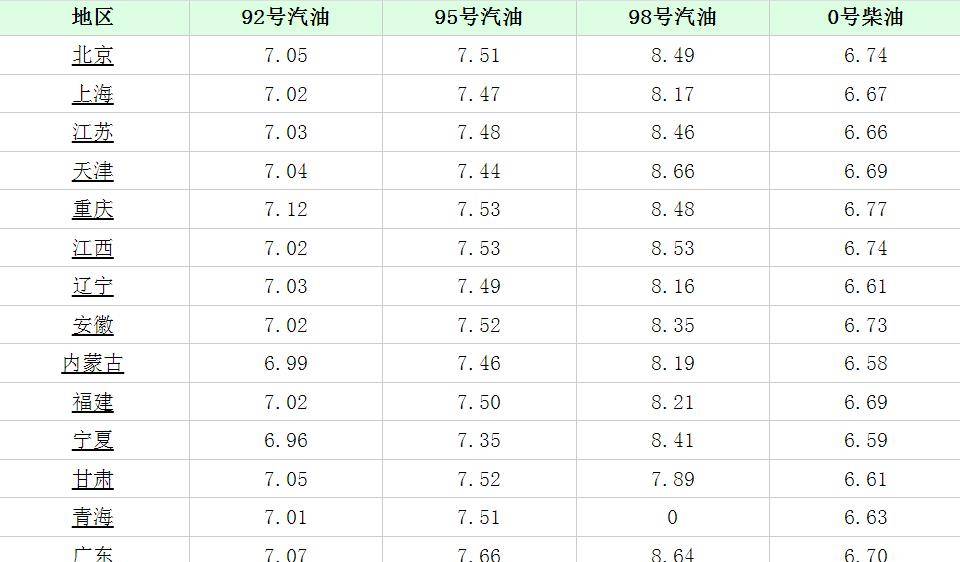 甘肃95号汽油最新价格,甘肃95号油品现行售价揭晓