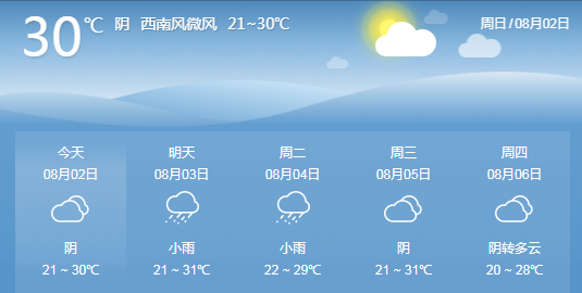 合阳最新天气预报｜合阳天气速递