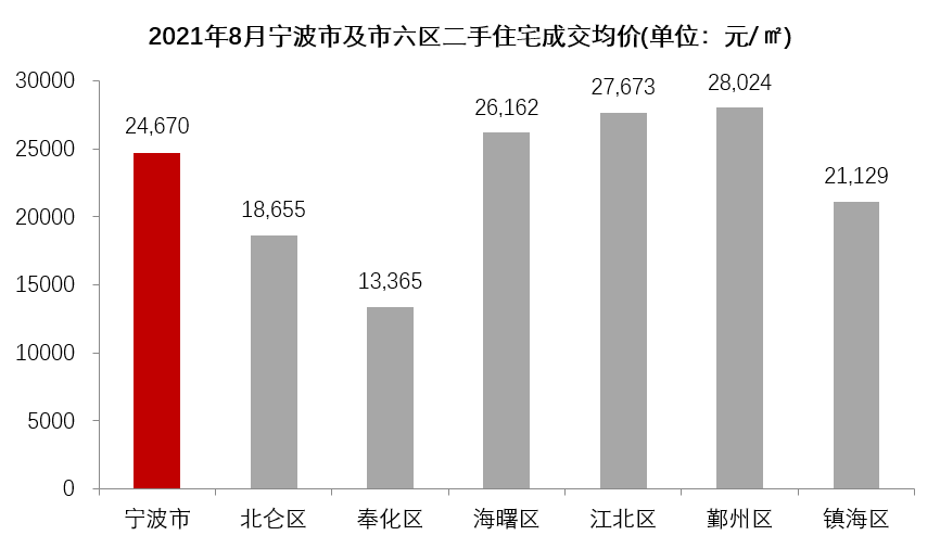 万霖骏都最新房价（万霖骏都房产价格速览）