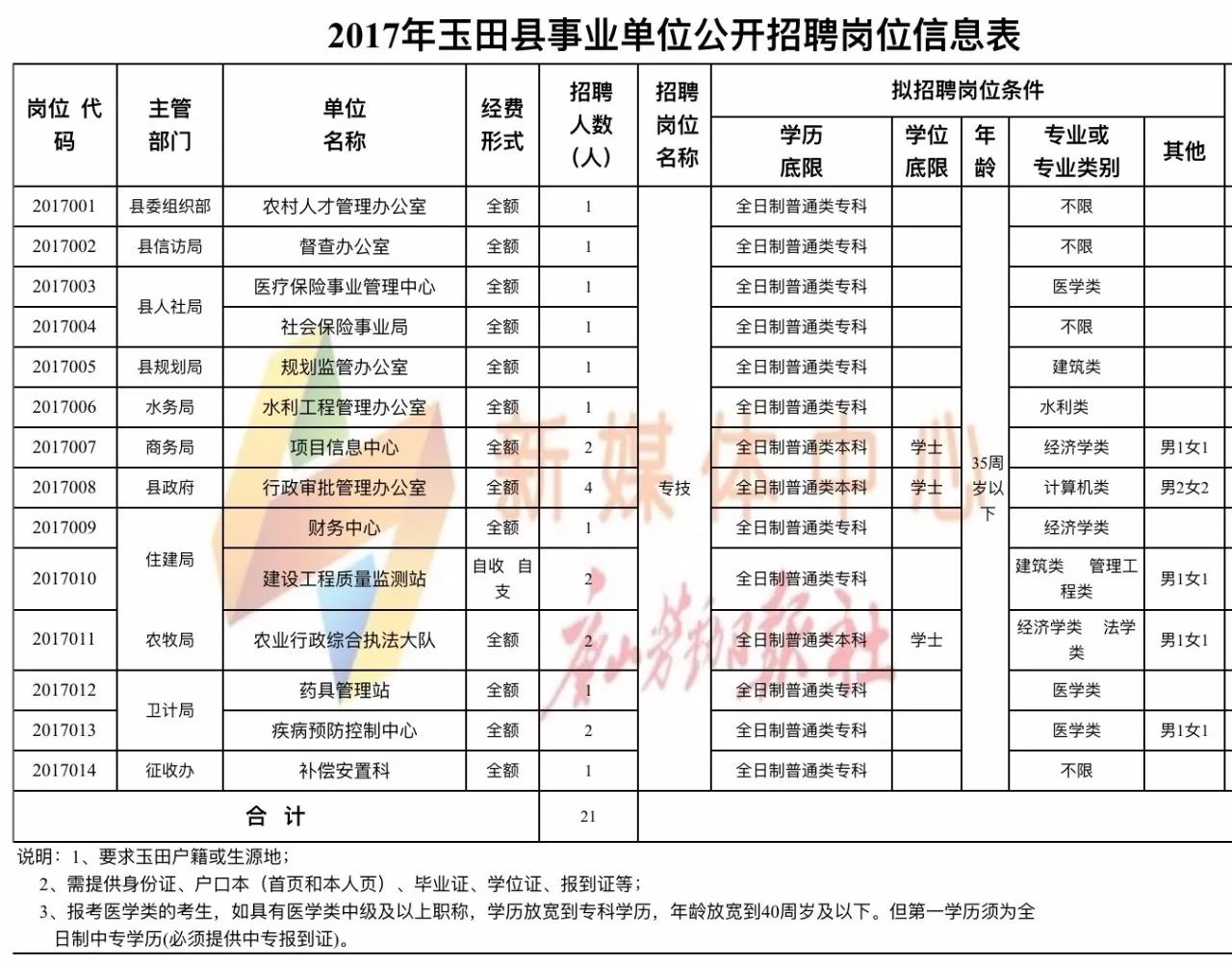 玉田县城最新招工女工，玉田县城招聘女性工友