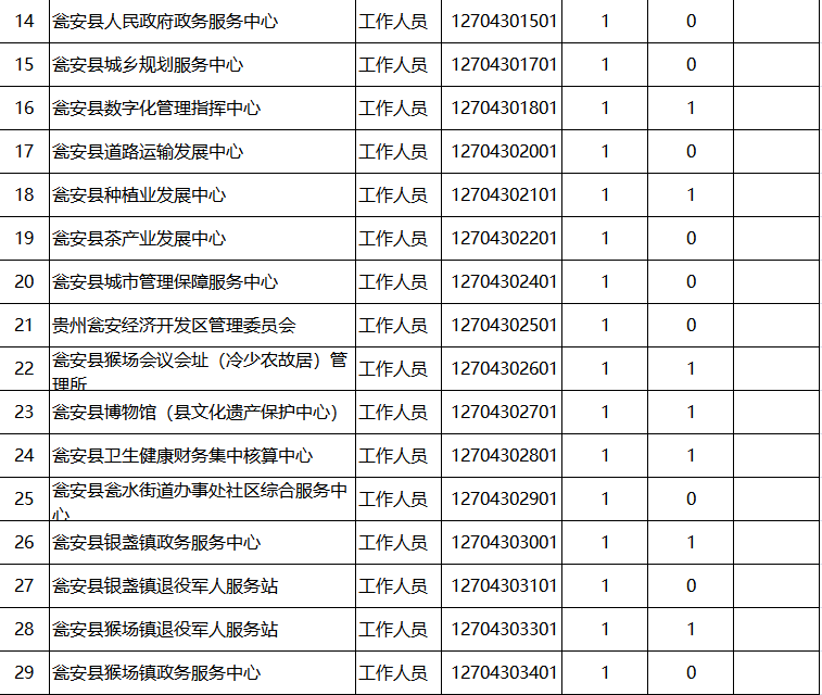 瓮安县最新招聘信息（瓮安招聘资讯速递）