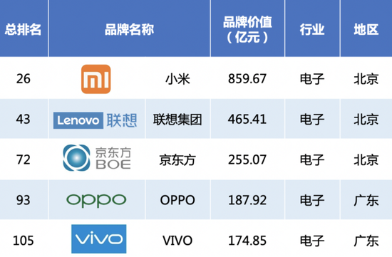 阿里面值最新排行揭晓