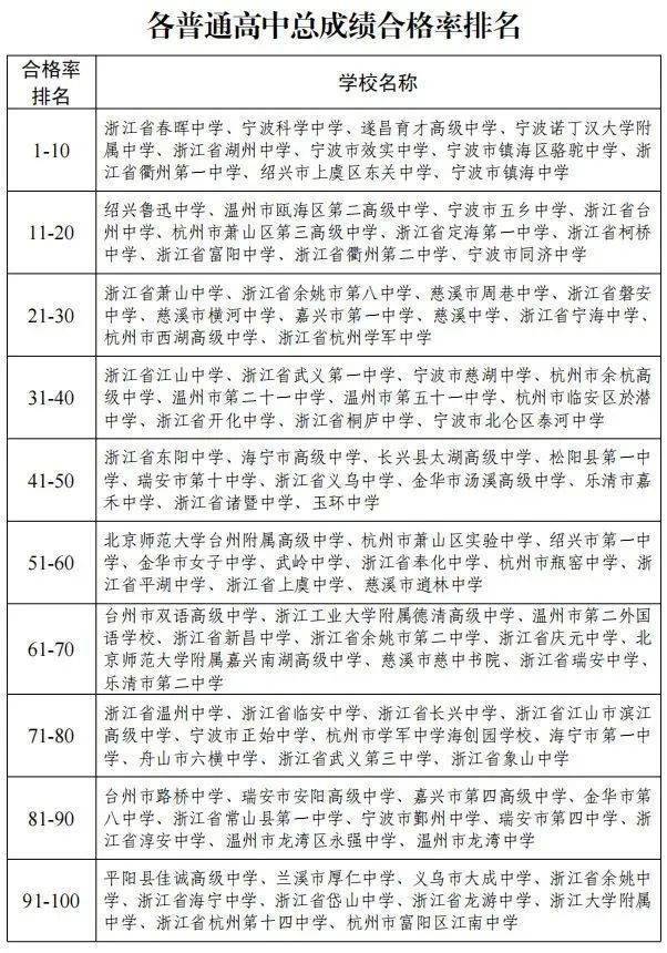 2016浙江省中学综合排行榜揭晓