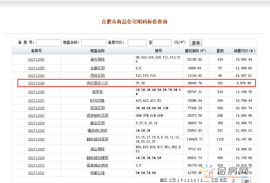 长虹世纪荣廷最新备案｜长虹世纪荣廷最新备案信息揭晓