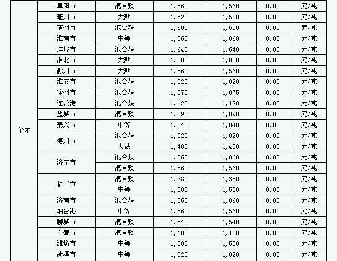 全国麸皮价格今日最新行情｜今日全国麸皮市场动态