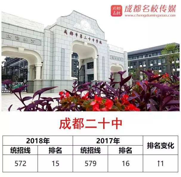 成都中学排名最新更新｜“成都中学排名全新揭晓”