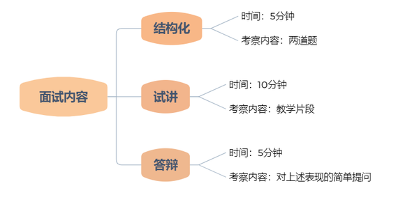 三大框架最新面试题-面试必备：三大框架热点题解析