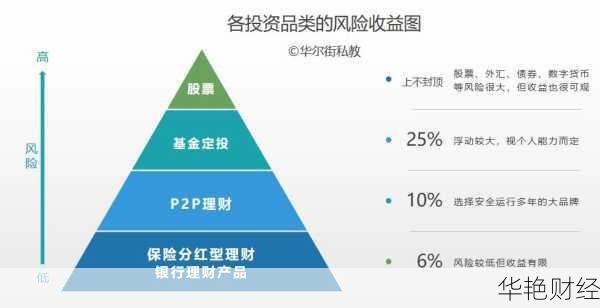 最新如何投资理财产品-理财新趋势：最新投资产品解析