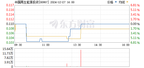 最新深圳能源目标价｜深圳能源股价预测新动向