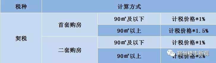 房产交易税费新规定揭晓