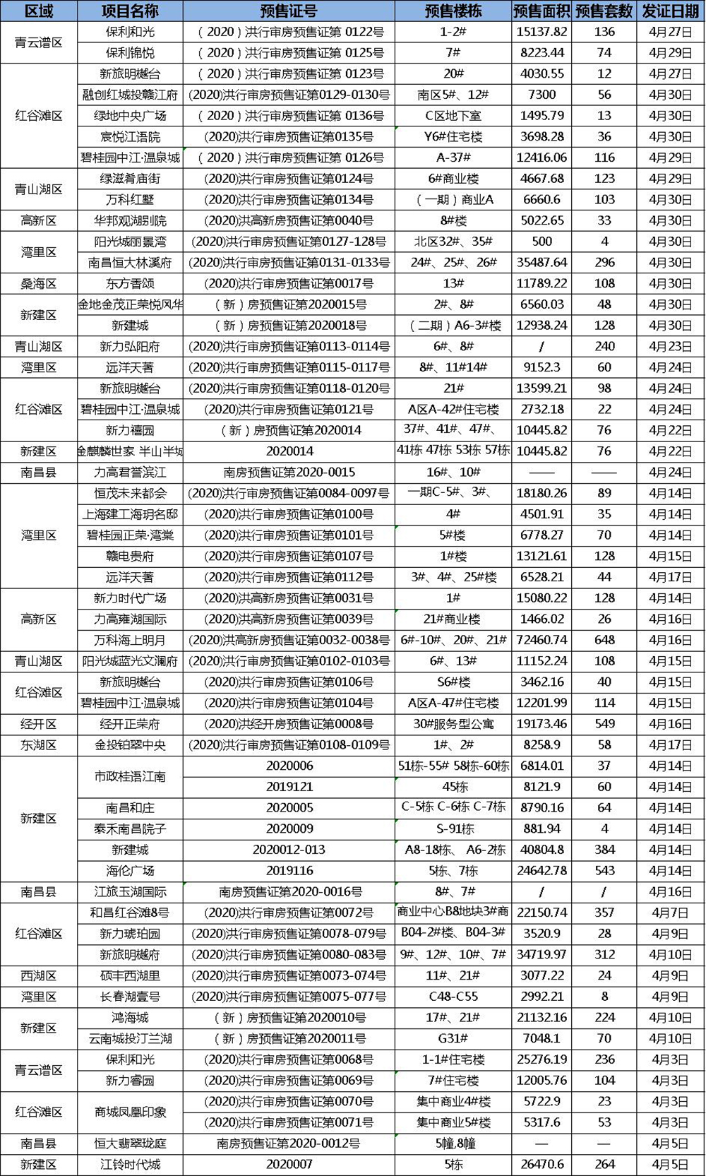 石家庄最新楼盘报价表-石家庄新房价格一览