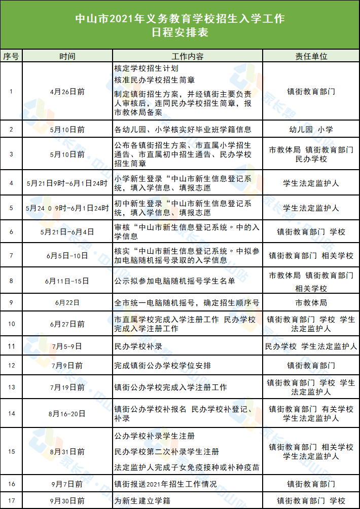 阳春市招聘网最新招聘-春意盎然好岗位