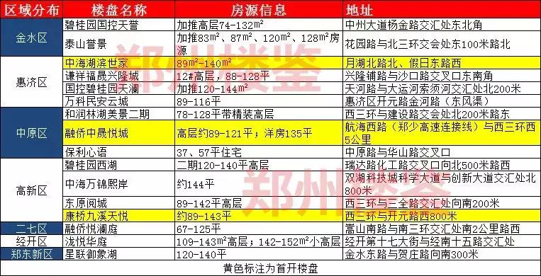 通州湖滨华庭最新价格公布