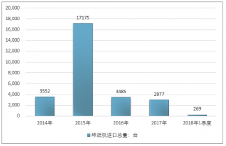 2017年度全球局势深度剖析报告