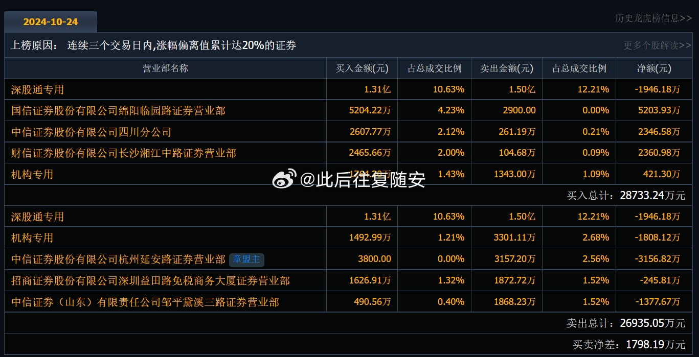 601997股票最新动态解析