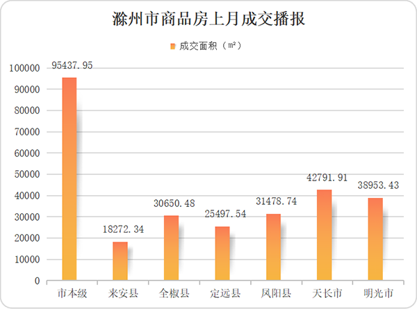 滁州楼市价格变动最新资讯