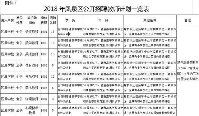 “安国餐饮招聘：厨师岗位最新职位公告”