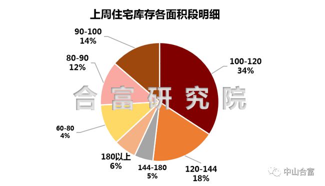 顺德龙江核心区最新市场行情