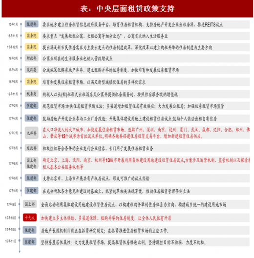 2017年最新房地产政策解读