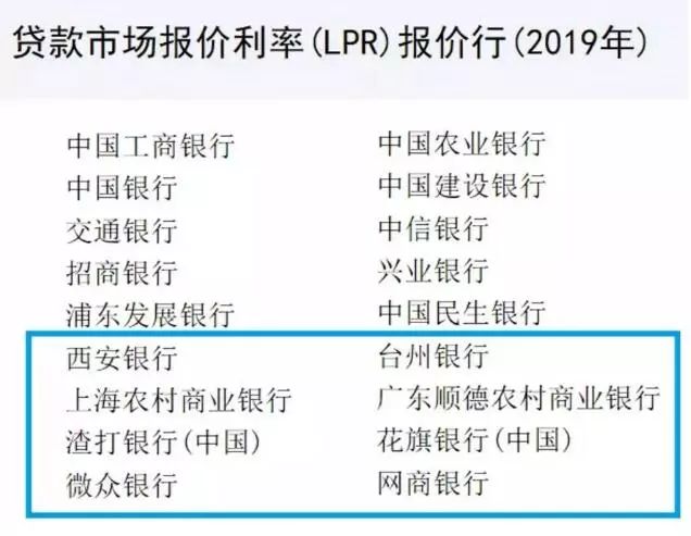 最新利息计算标准解读