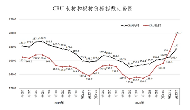 最新钢版市场价格动态