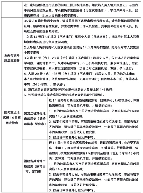 新疆最新辟谣通报发布