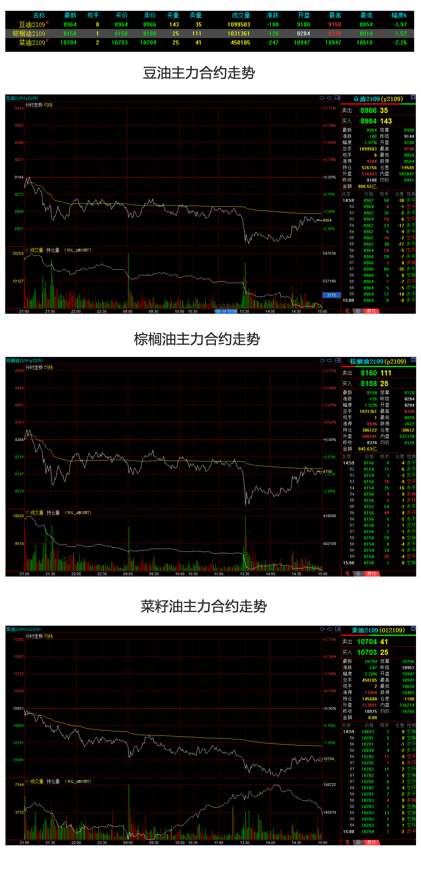 今日期货实时行情速览