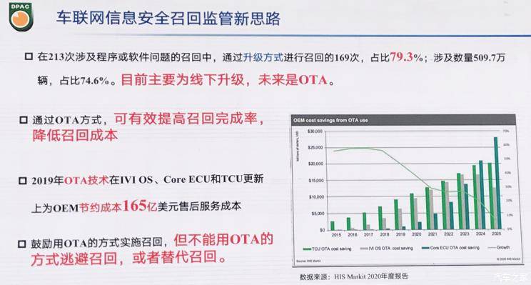 缺陷关系新车盘点