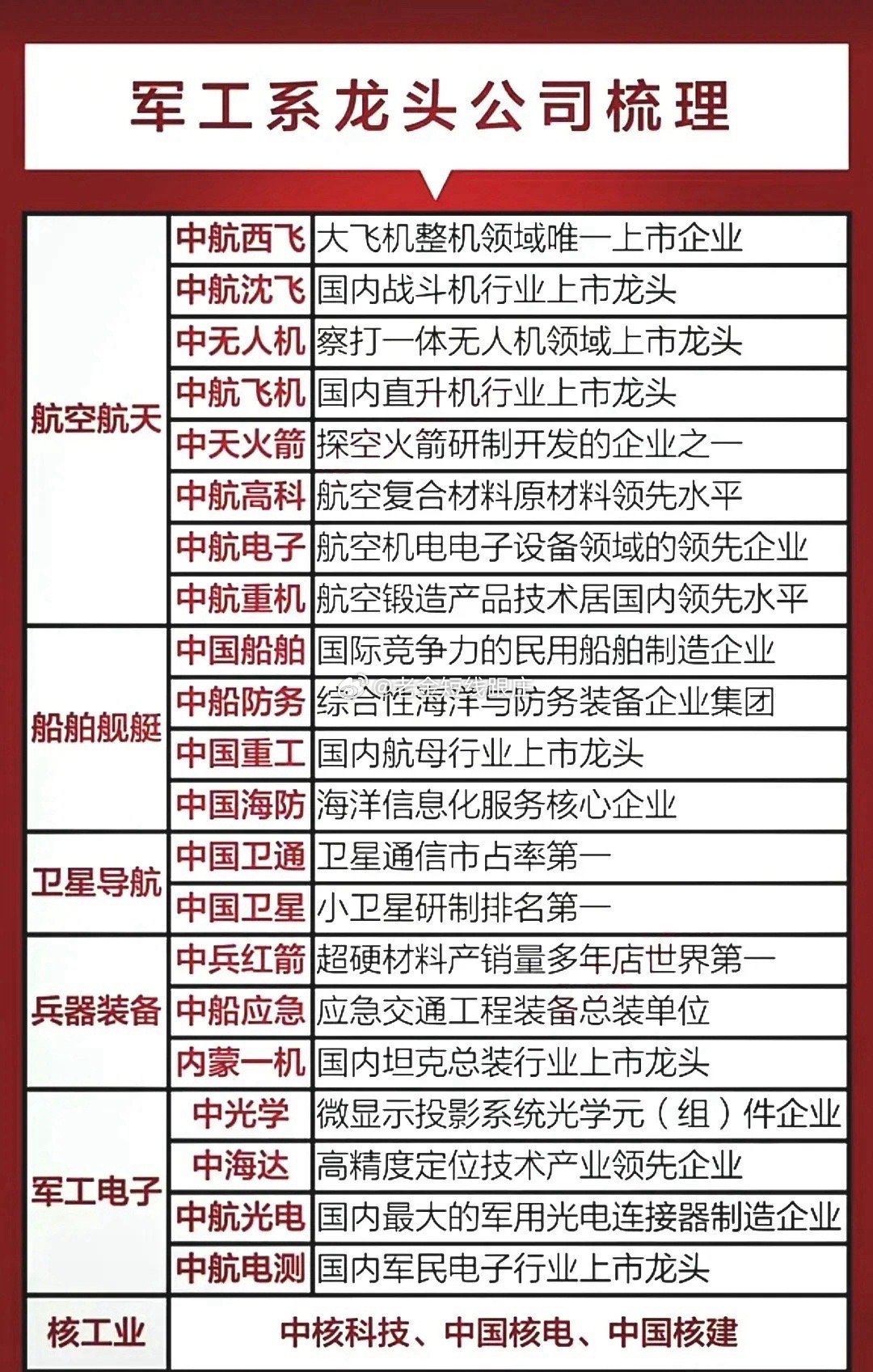 军工产业喜讯连连，最新订单动态盘点