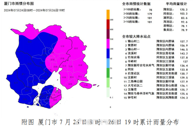 “厦门市迎来台风最新预报，共筑安全防线，守护美好家园”