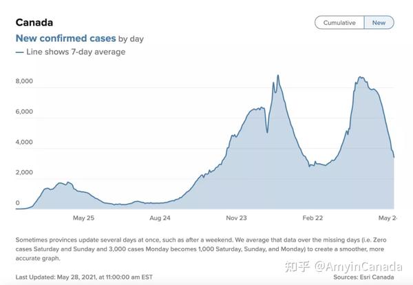 加拿大迎来心冠肺炎疫情新进展，共克时艰，曙光在望