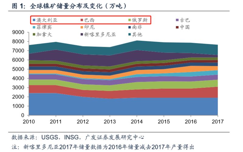 全球镍矿资讯：最新动态，共绘繁荣蓝图